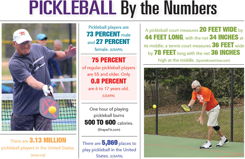 6 Health Benefits of Playing Pickleball - Anytime Fitness