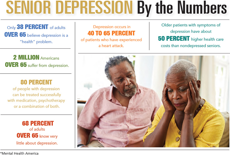 Senior Depression by the Numbers