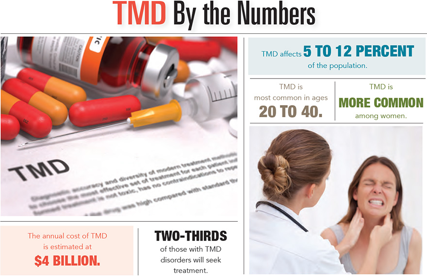 TMD by the Numbers
