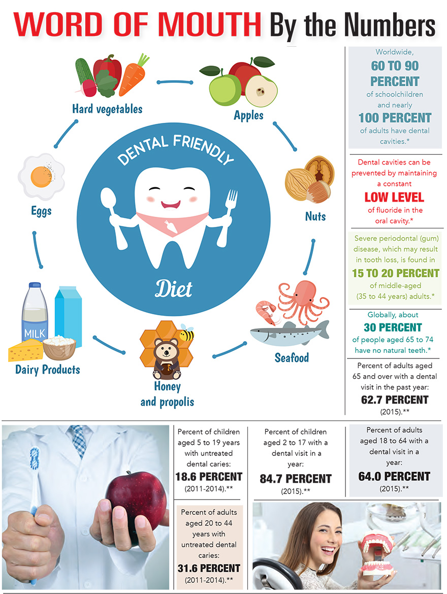 Word of Mouth by the Numbers