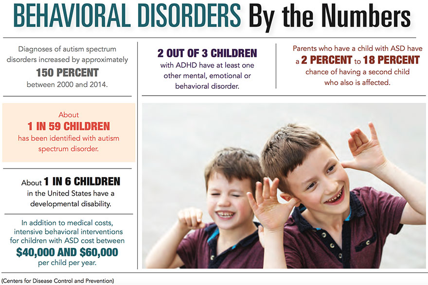 Behavioral Disorders by the Numbers