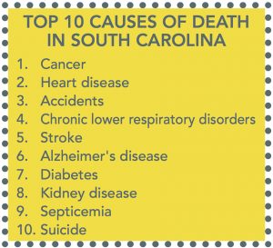 Top Ten Causes of Death in South Carolina