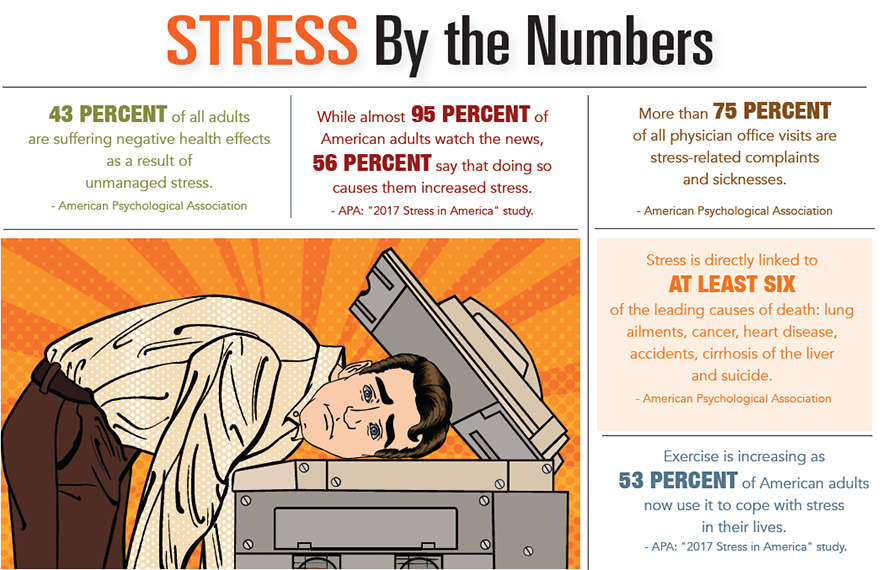 Stress by the Numbers