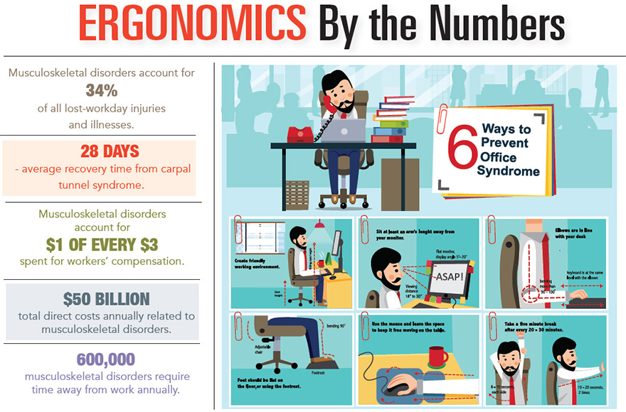 Ergonomics by the Numbers