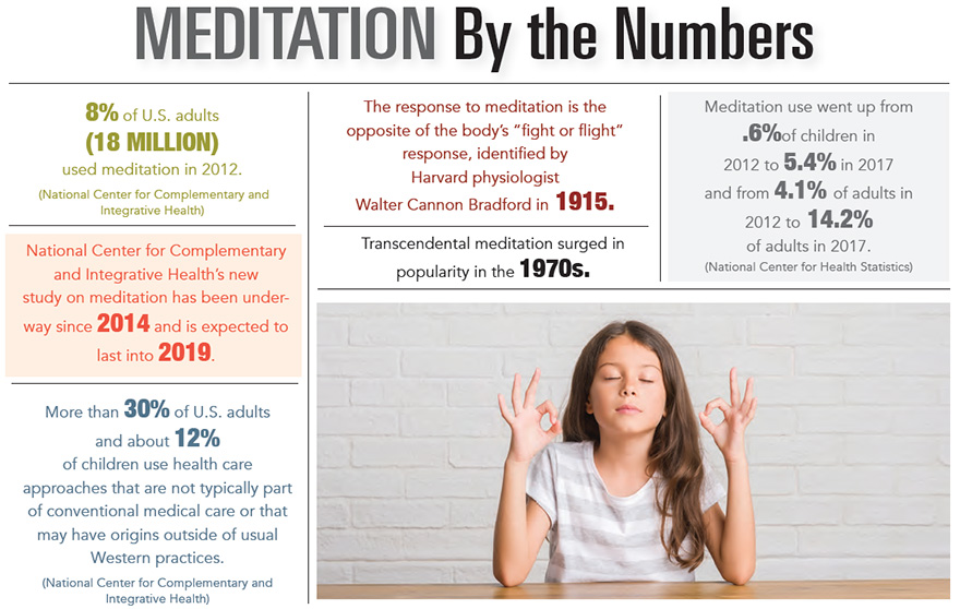 Meditation by the Numbers