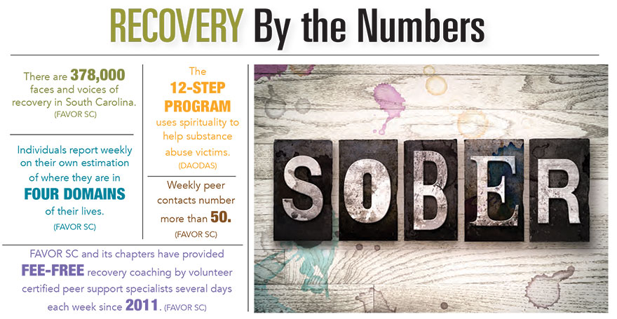 Recovery by the Numbers