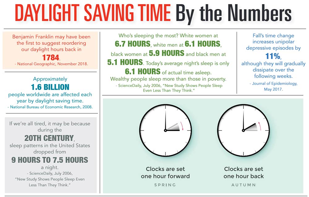 Daylight Savings Time End In 2024 dalia ruperta