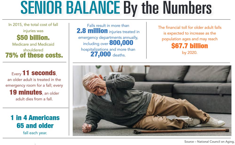 INFOGRAPHIC: Senior Balance by the Numbers