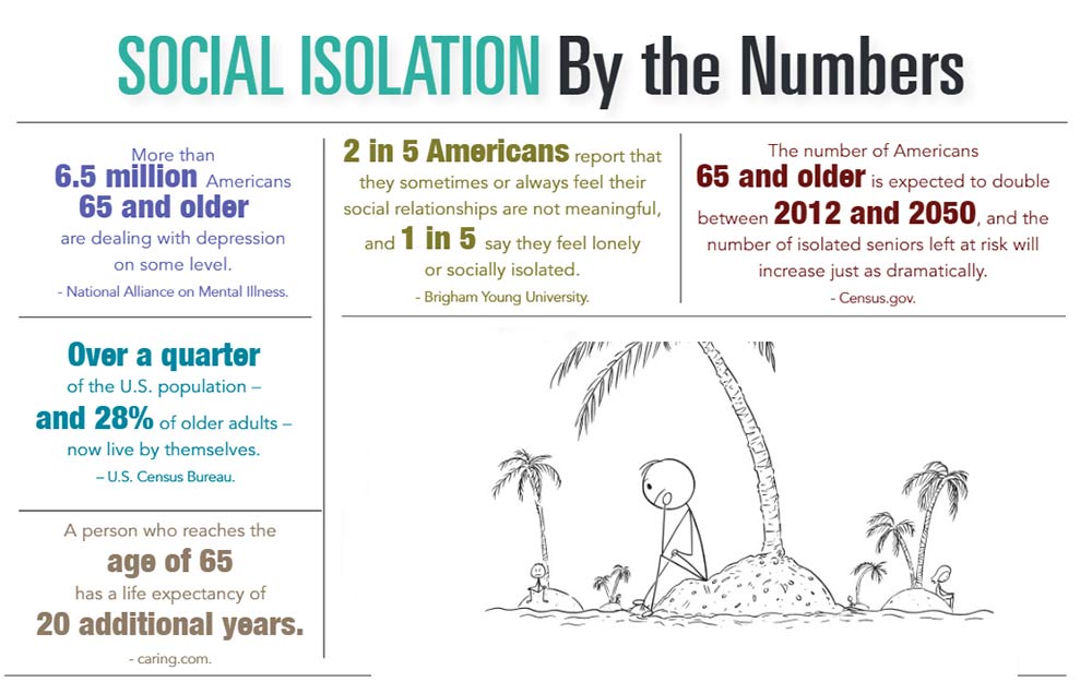 INFOGRAPHIC: Social Isolation by the Numbers