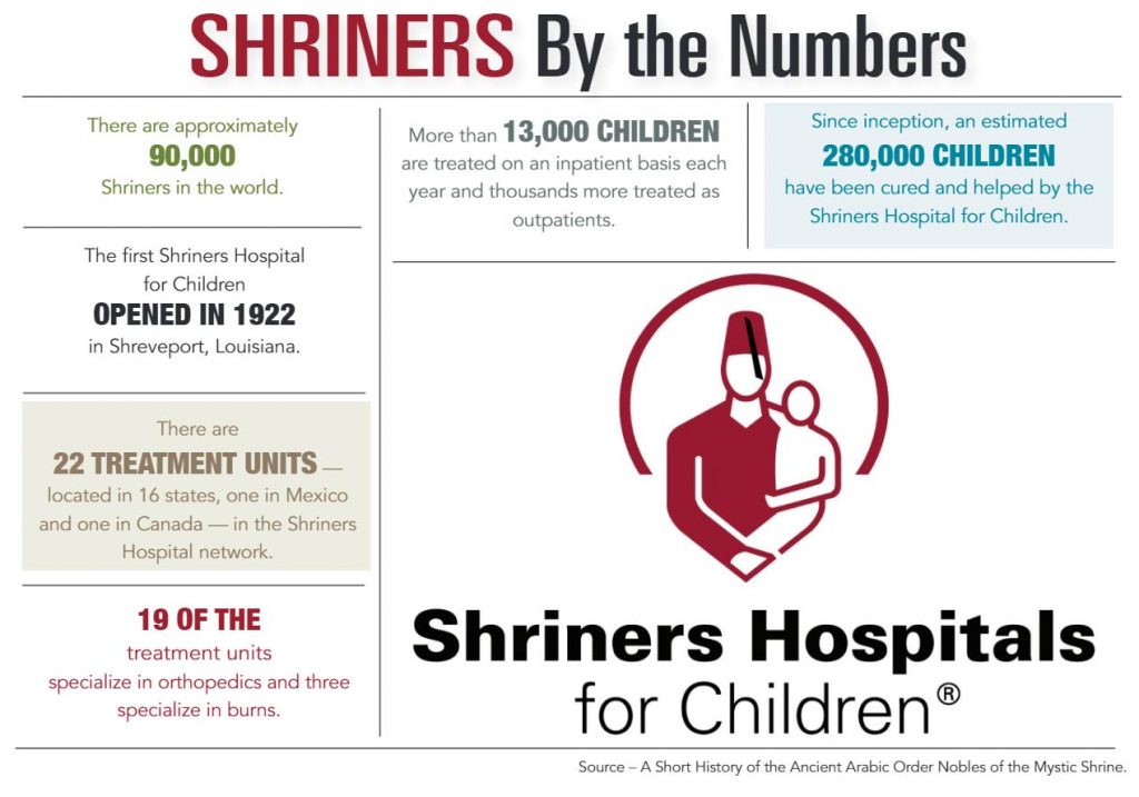 Shriners Helping Sick and Injured Children Since 1922 Upstate Physicians