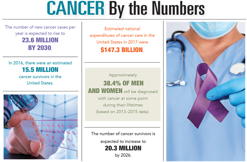 Cancer by the Numbers