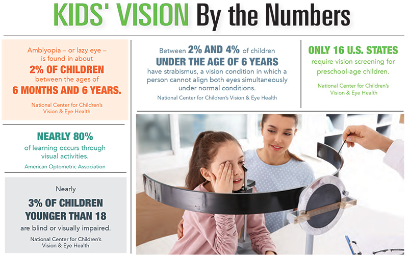 Kid's Vision by the Numbers