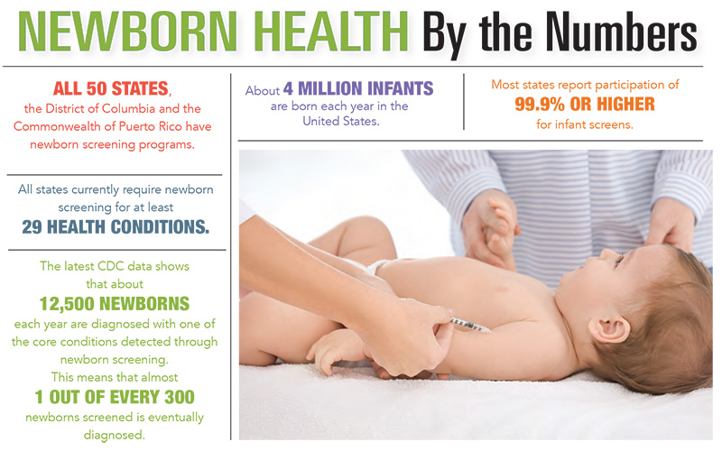 Newborn Health by the Numbers
