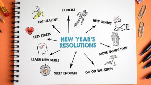 Graphic showing various new year's resolutions