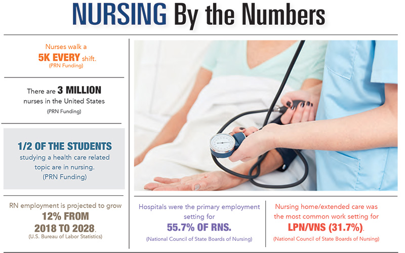 Nursing by the Numbers