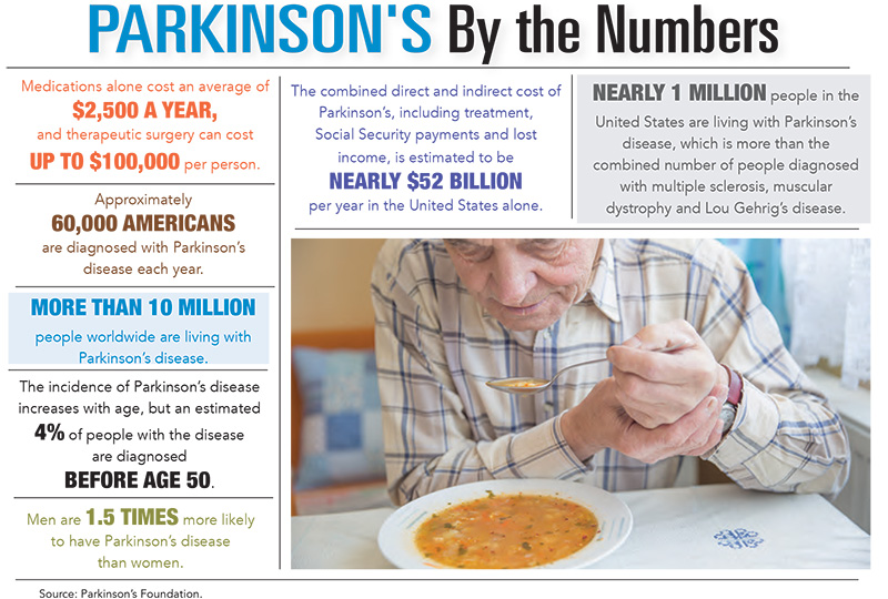 Parkinson's by the Numbers