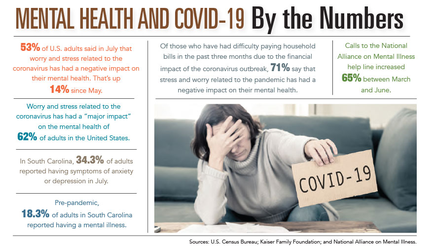 Mental Health and Covid-19 by the Numbers
