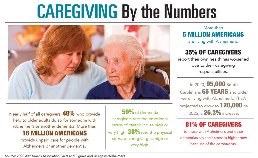 Caregiving by the Numbers