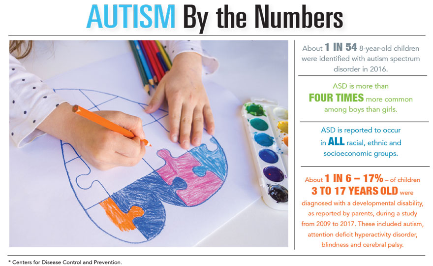 Autism by the Numbers