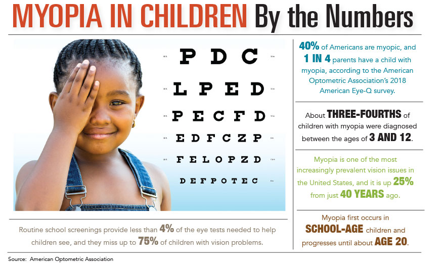 Childhood Myopia by the Numbers