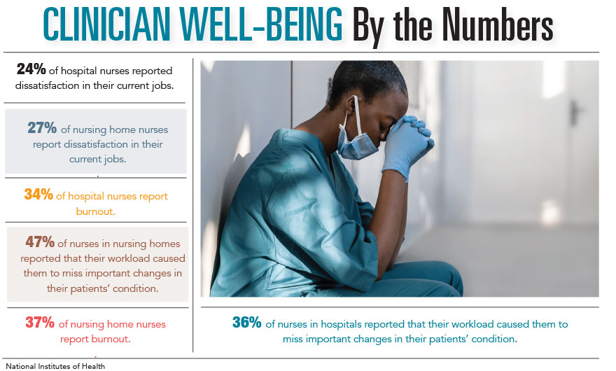 Clinician Well-Being by the Numbers