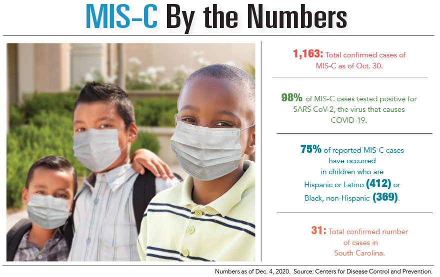 MIS-C by the Numbers