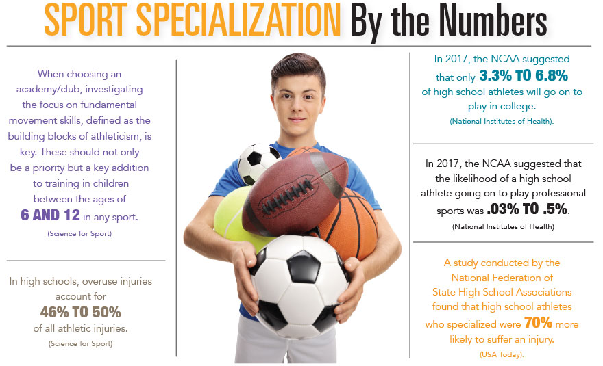 Sports Specialization vs. Multiple Sports: What's Better?