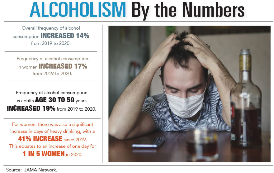 Alcoholism by the Numbers