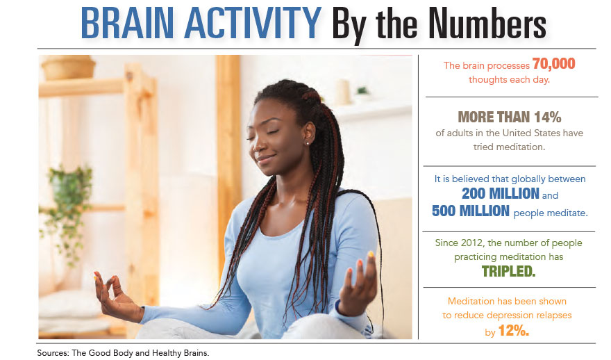 Brain Activity by the Numbers