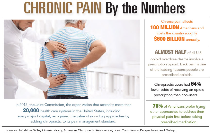 Chronic Pain by the Numbers