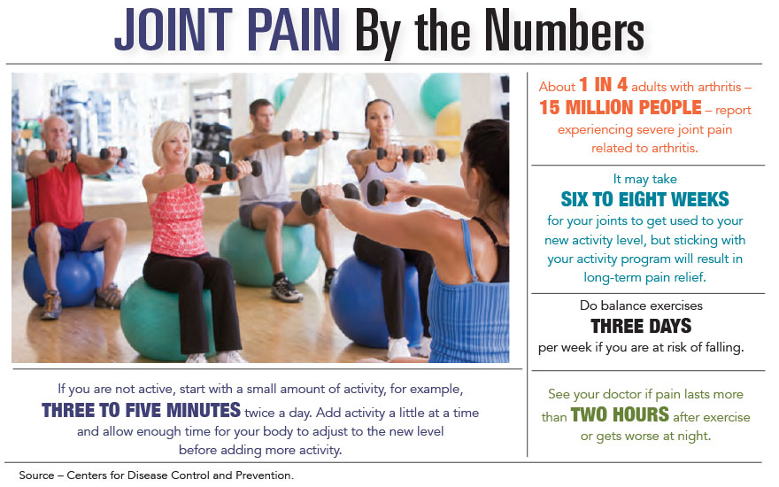 Joint Pain by the Numbers