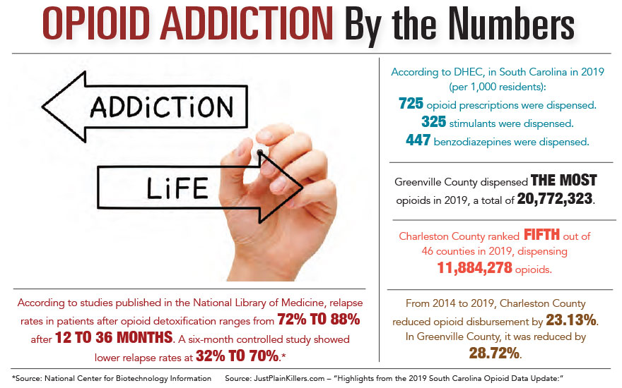 Opioid Addiction by the Numbers