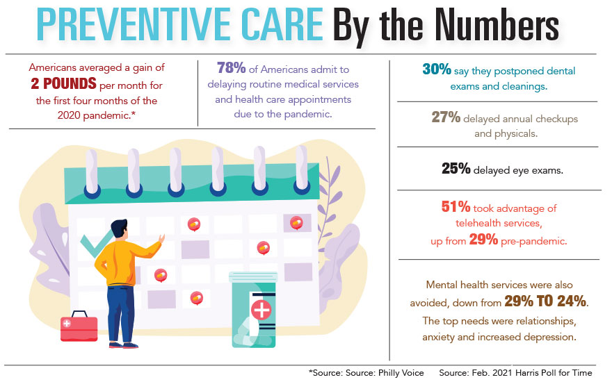 Preventive Care by the Numbers