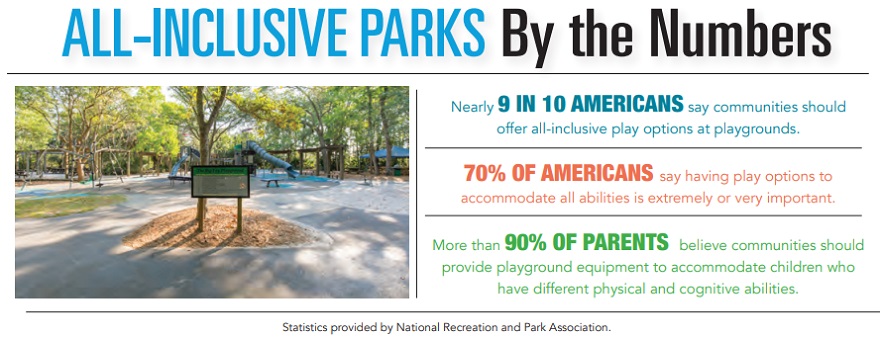 All Inclusive Parks by the Numbers
