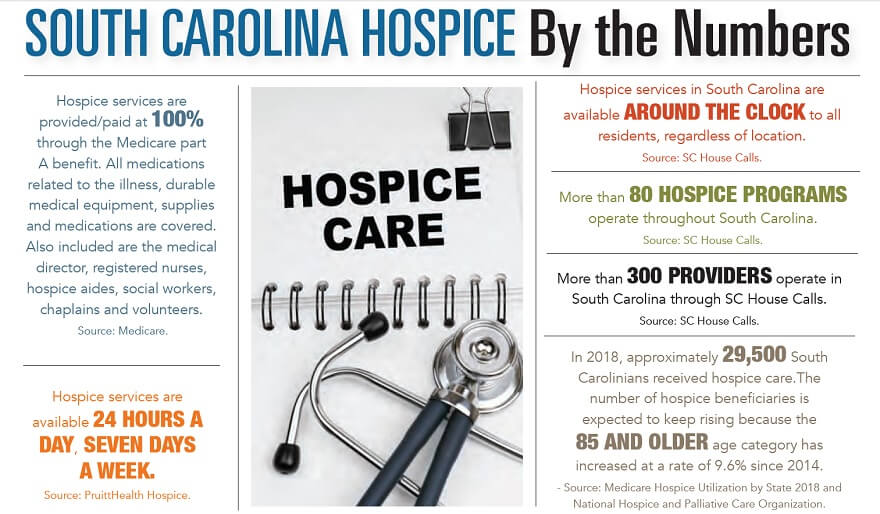 South Carolina Hospice by the Numbers