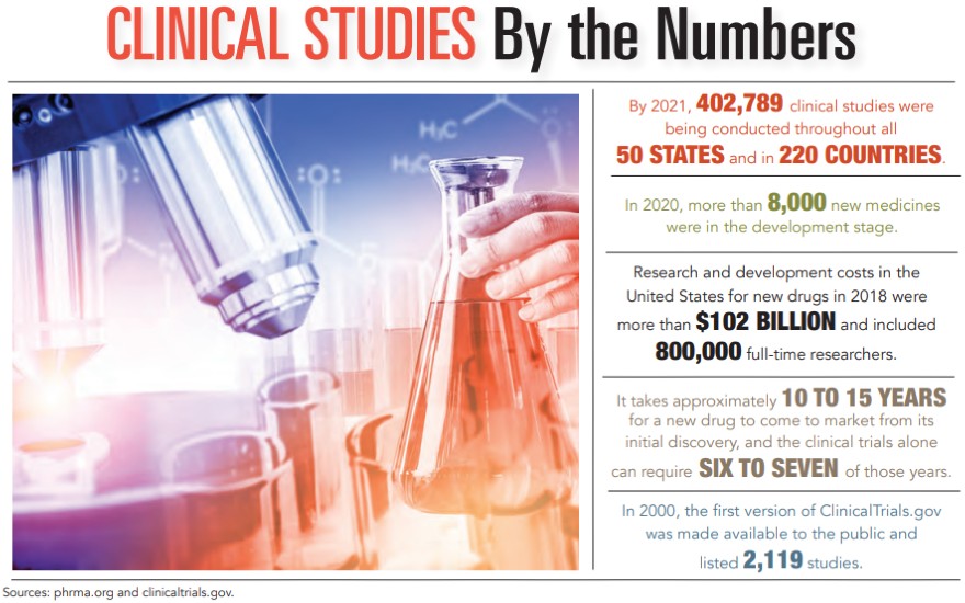 Clinical Studies by the Numbers