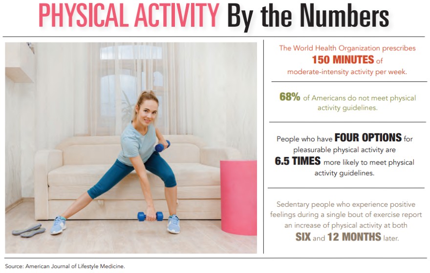 Physical Activity by the Numbers