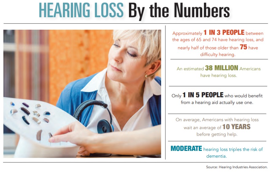 Hearing Loss by the Numbers