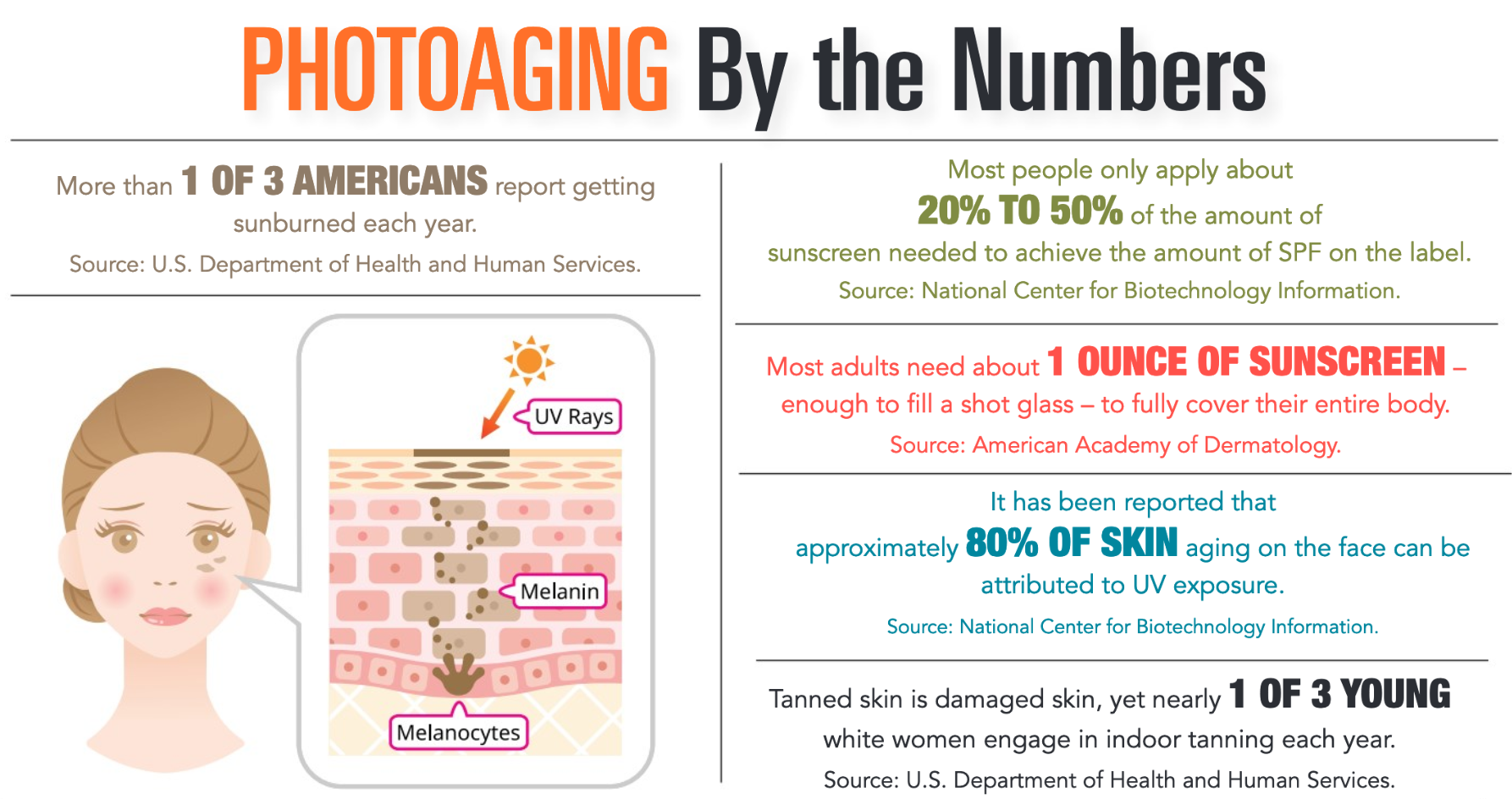INFOGRAPHIC-photoaging-by-the-numbers