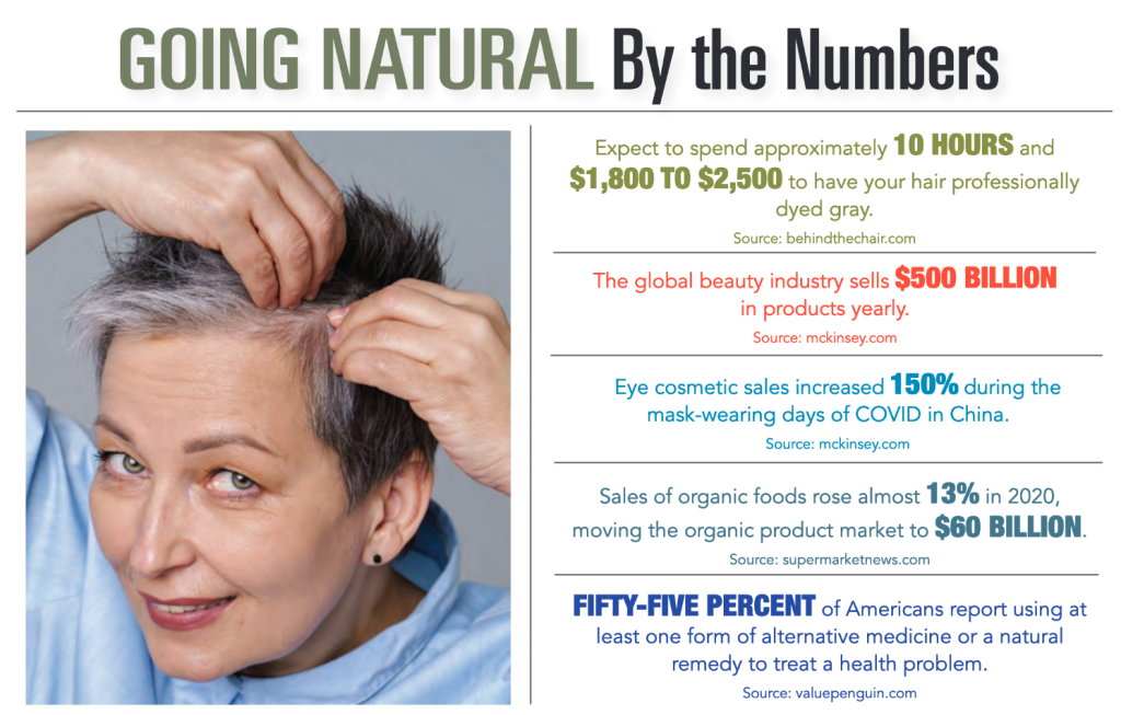 INFOGRAPHIC-going-natural-by-the-numbers