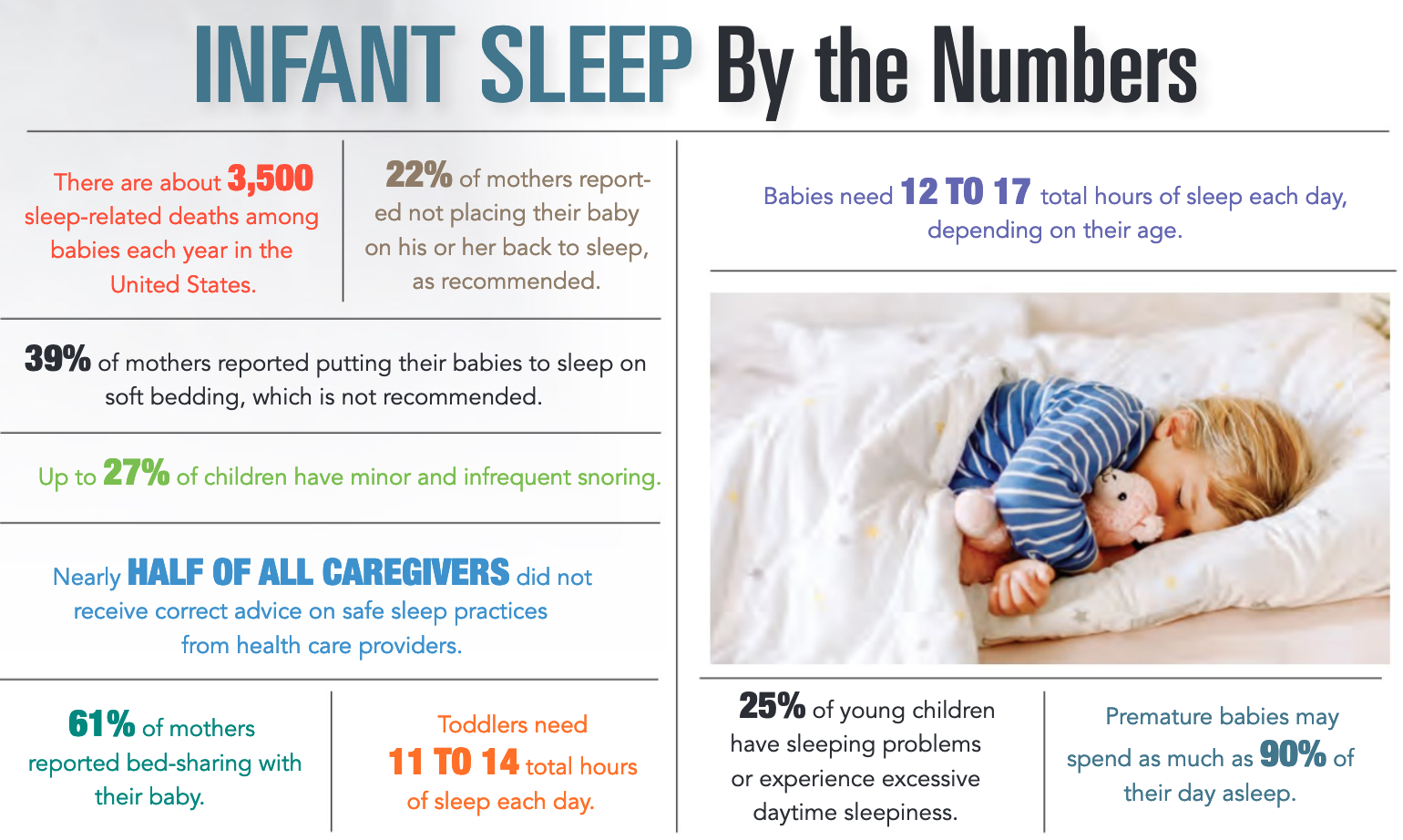 Tips for Safe Infant Sleep - Upstate Physicians