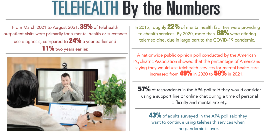 INFOGRAPHIC-telehealth-by-the-numbers