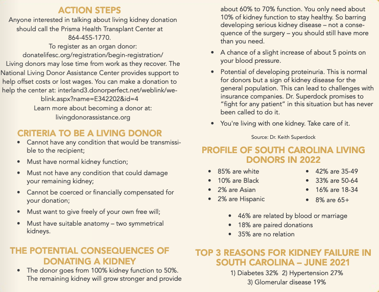 Organ Donations graphic