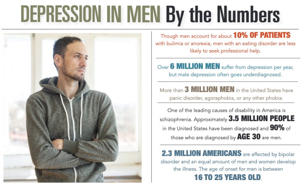 Infographic-Depression-In-Men-By-The-Numbers