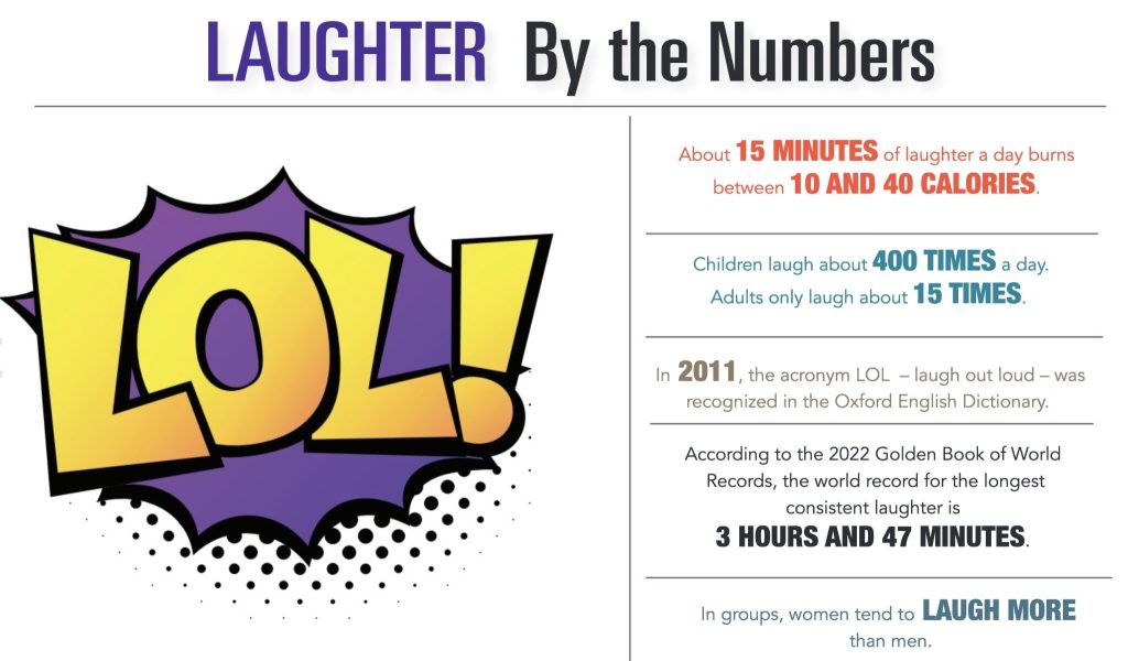 INFOGRAPHIC-Laughter-By-The-Numbers